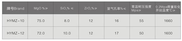 镁锆系列耐火质料
